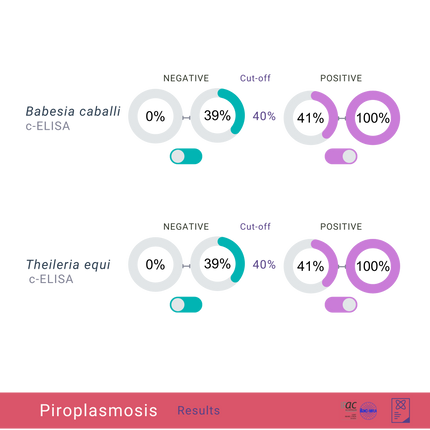 Equine Piroplasmosis status